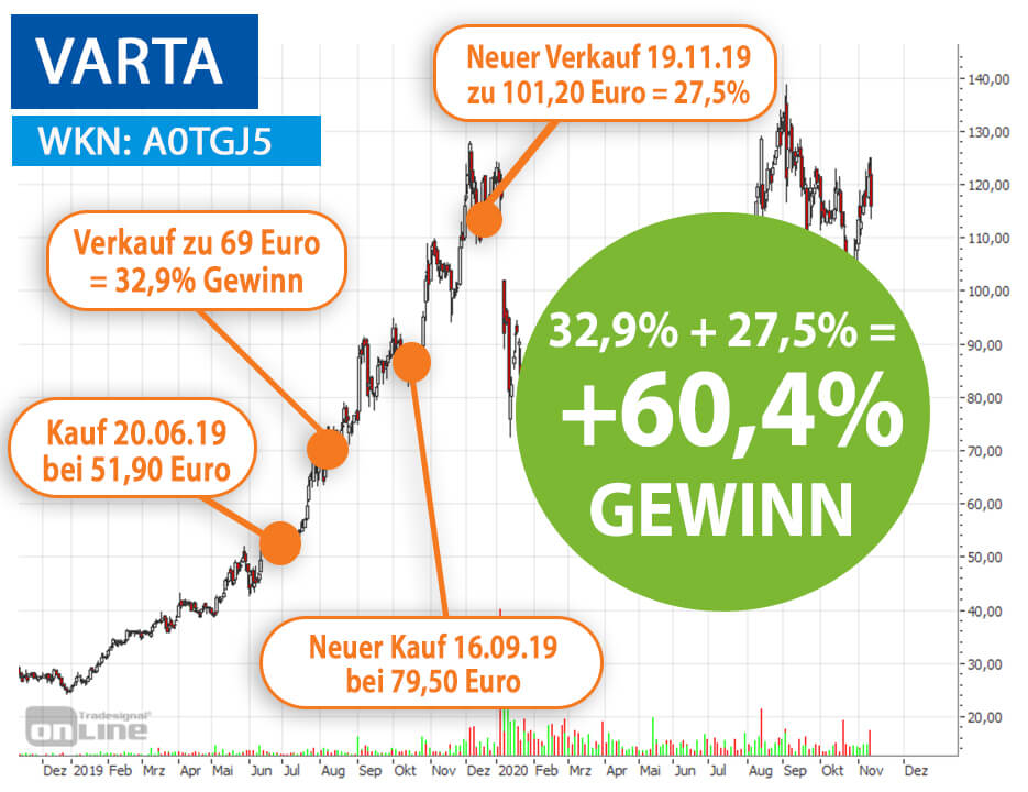 Gewinner-Aktien - Das Magazin für Wachstums- & Dividenden ...